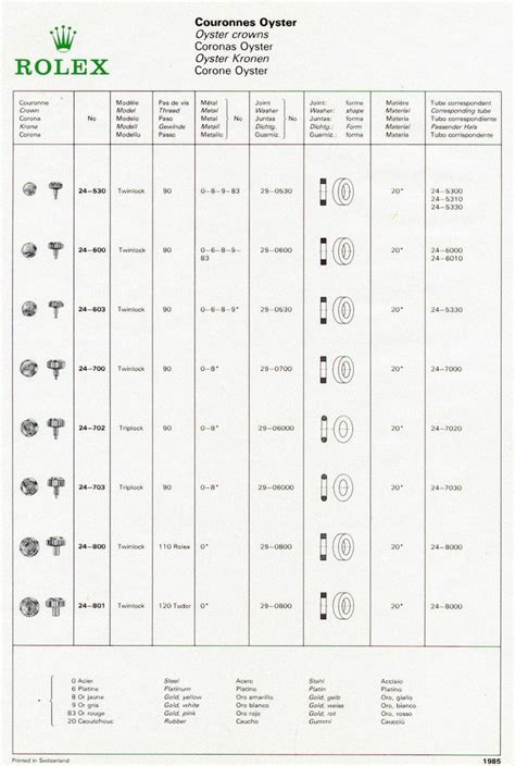 couronne rolex|rolex crown cross meaning.